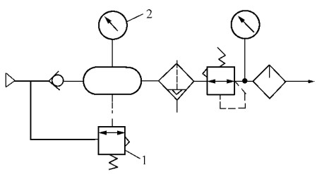 一次壓力控制回路說明