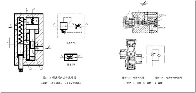 節(jié)流閥與調(diào)速閥的區(qū)別